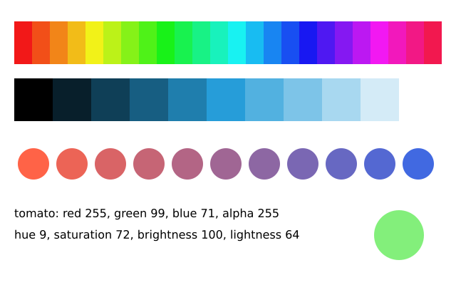 Hue-based colour: hsb, hsl and colour objects