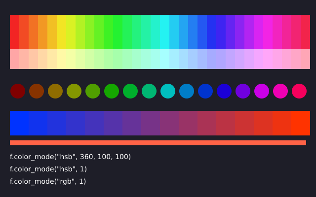 Colour mode