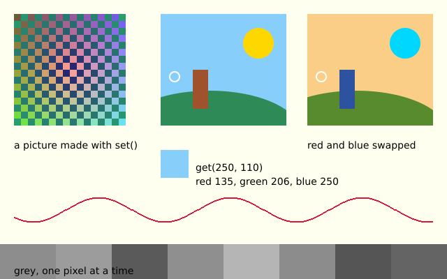 Reading and writing single pixels