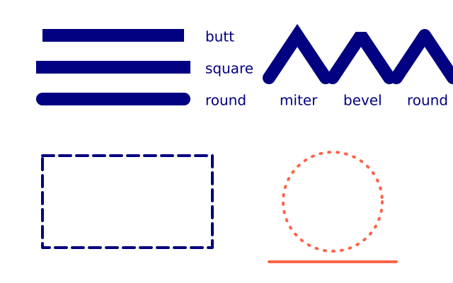 Line ends, corners and dashes