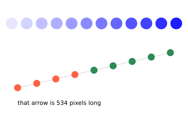 Mapping and blending numbers