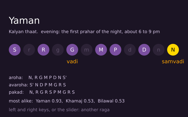 Music: hear a raga