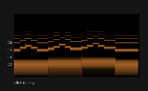 Music: a song's fingerprint