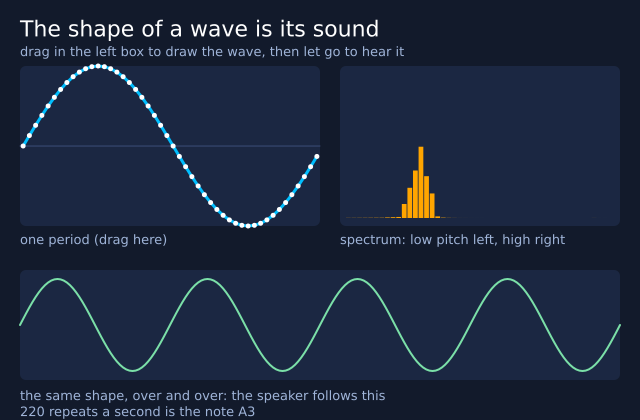 Music: draw a wave and hear it