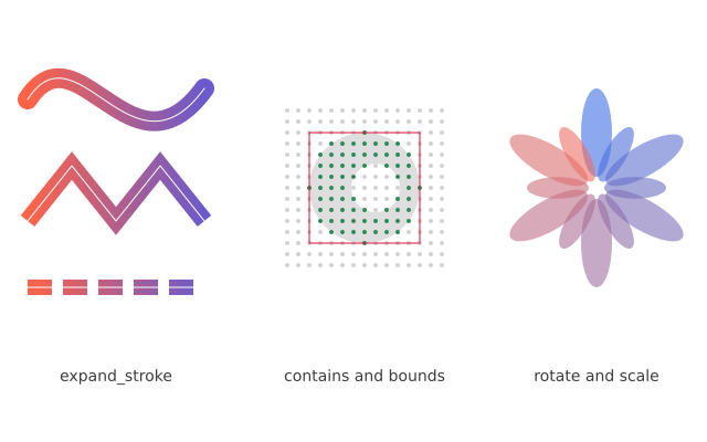 Outlines, tests and moving paths