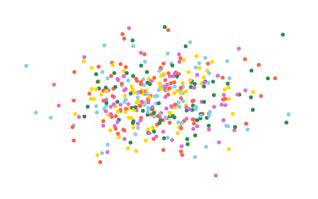 Bell-curve randomness and random choices