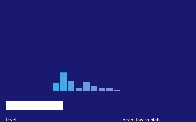 Sound: play a tune and watch it