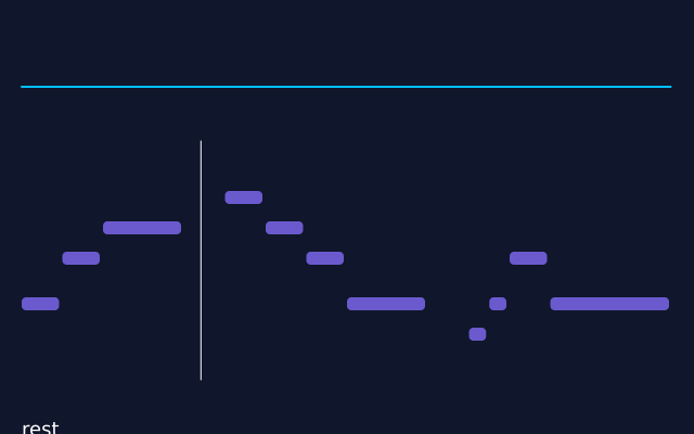 Making sound: write a tune, then watch it play