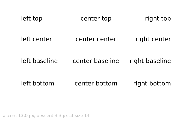 Aligning text