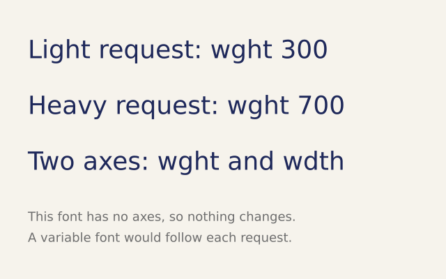 Variable font axes