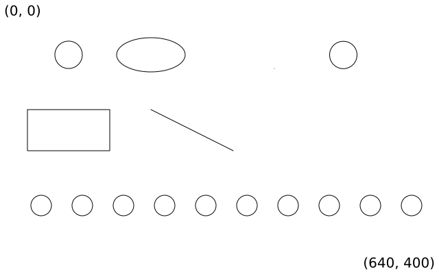 Coordinates and shapes