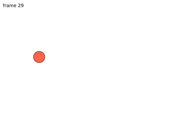Animation